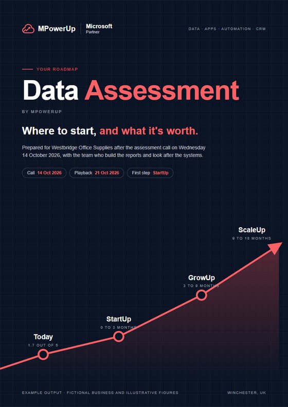 Cover of an example Data Assessment roadmap